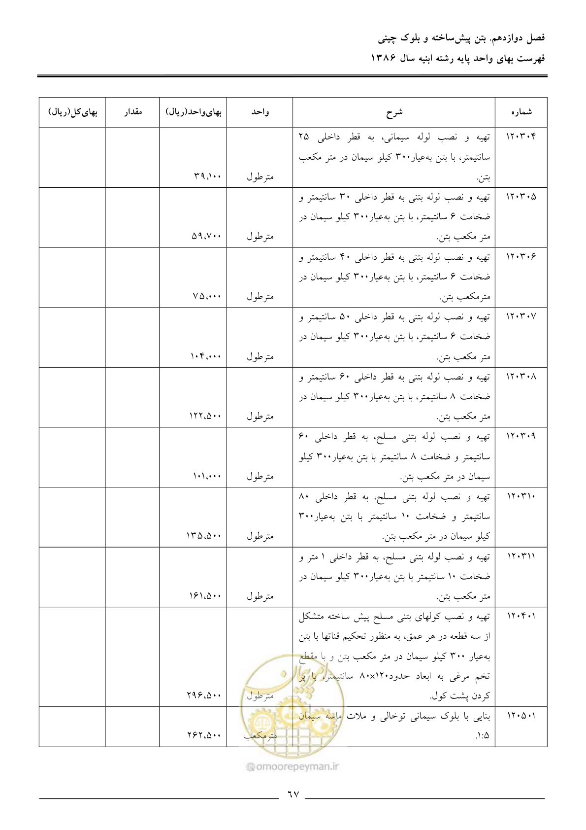 صفحه 70 از 166