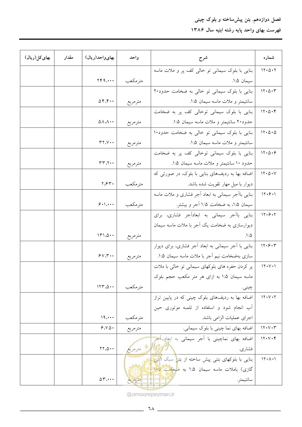 صفحه 71 از 166