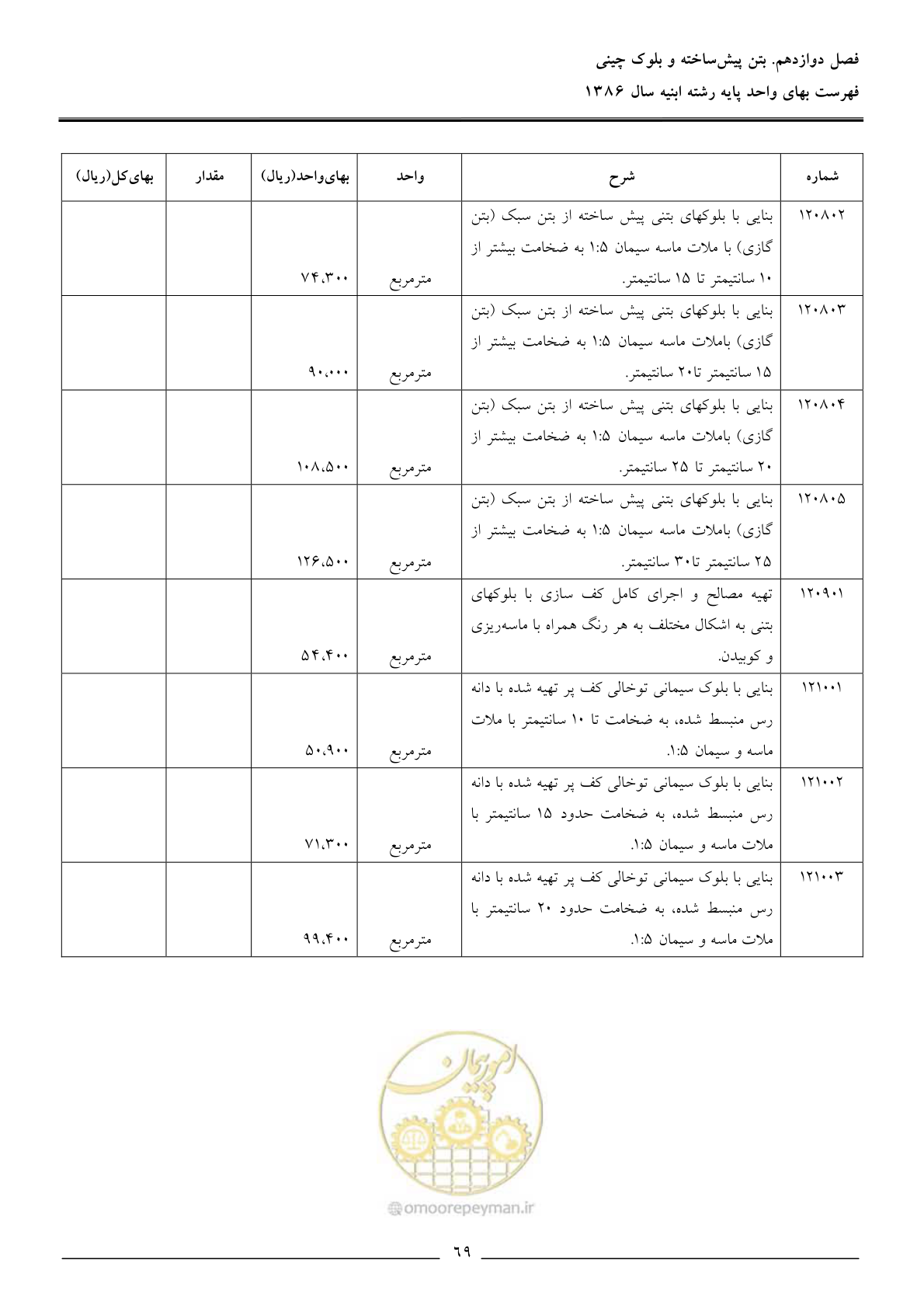 صفحه 72 از 166