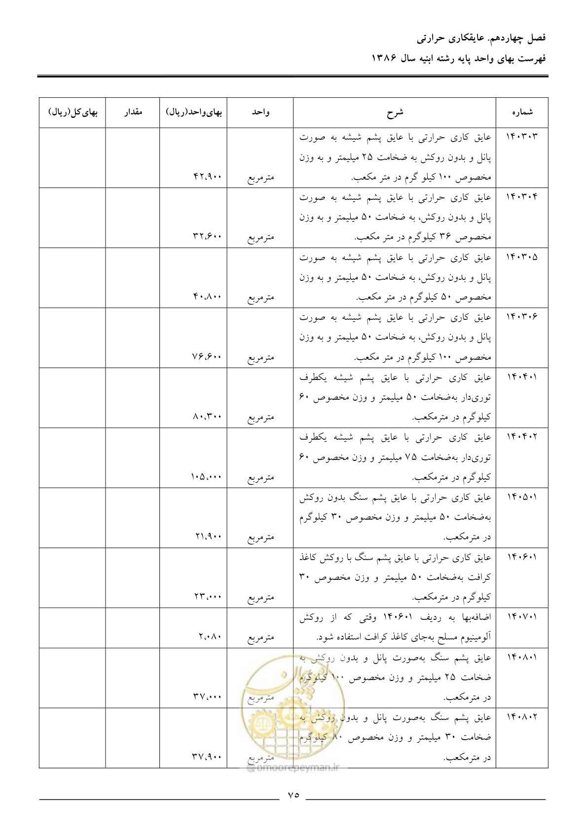 صفحه 78 از 166