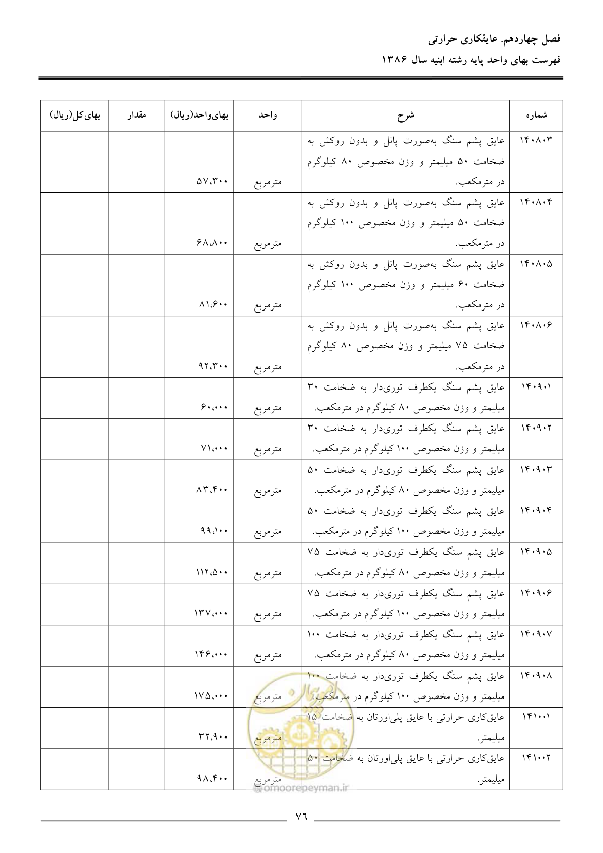 صفحه 79 از 166