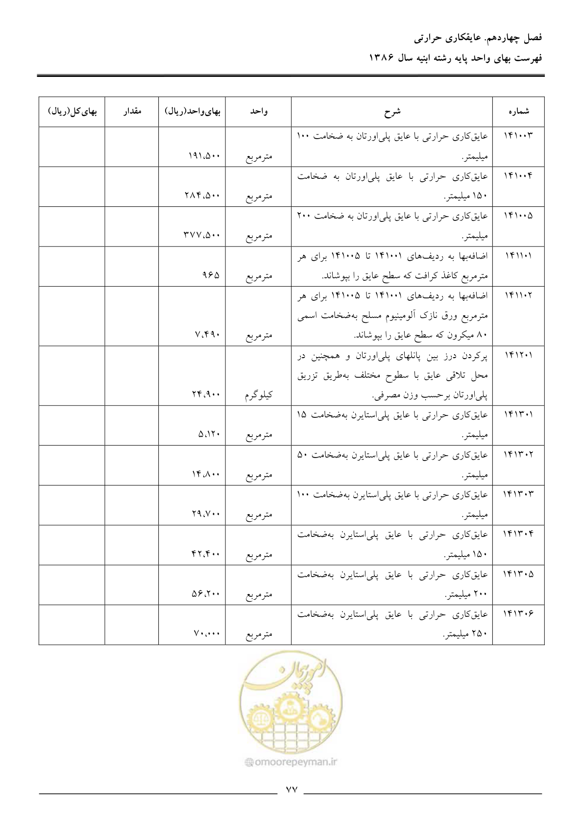 صفحه 80 از 166