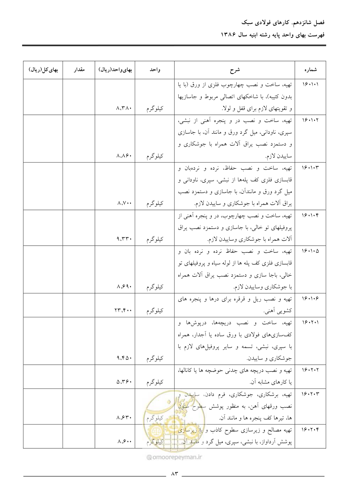 صفحه 86 از 166