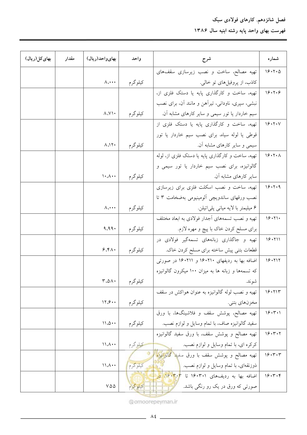 صفحه 87 از 166