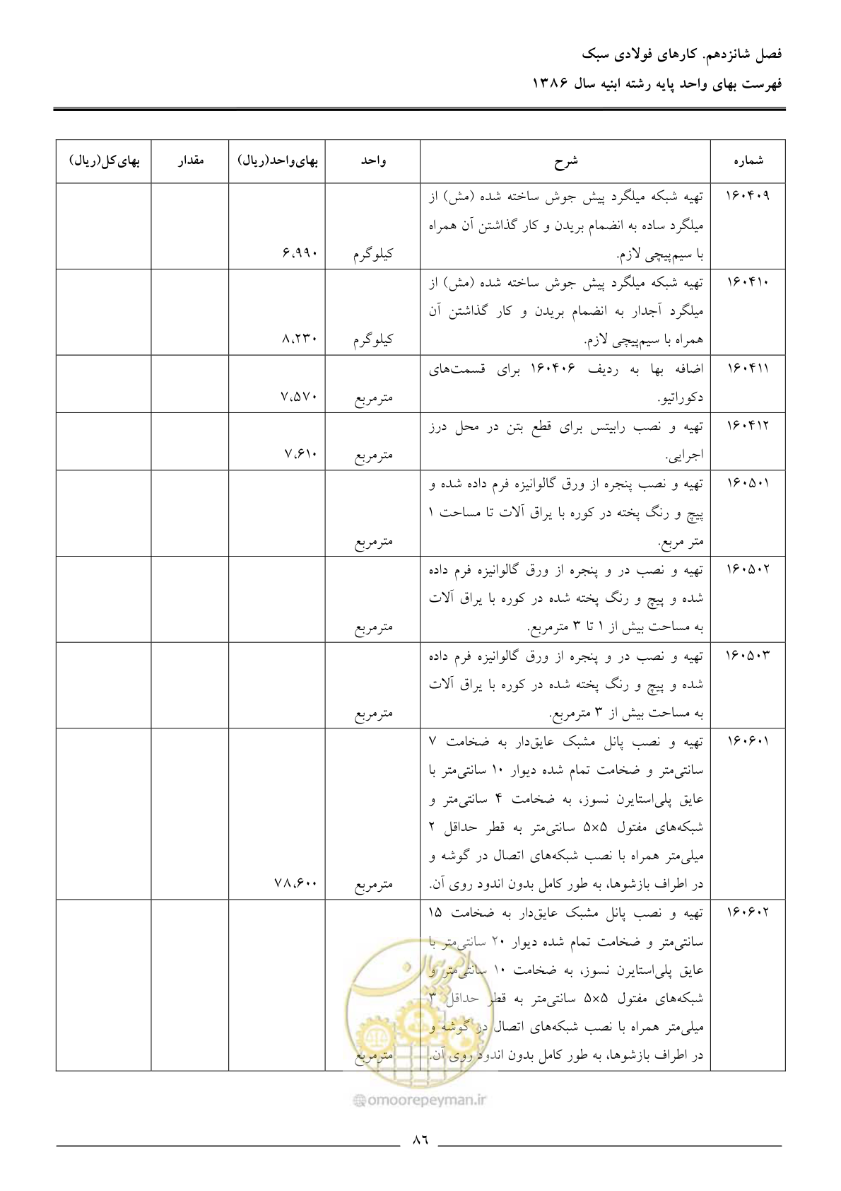 صفحه 89 از 166