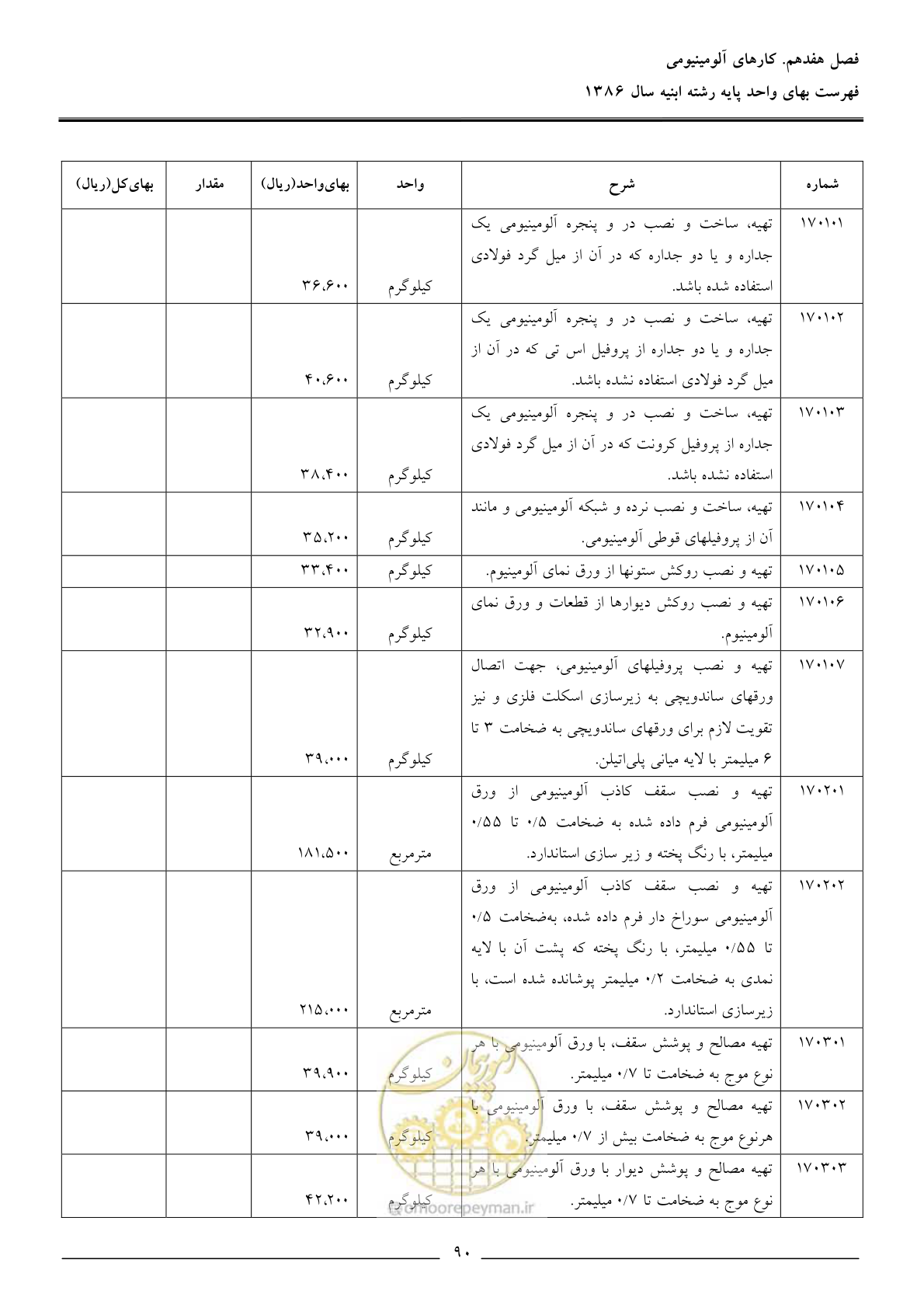 صفحه 93 از 166
