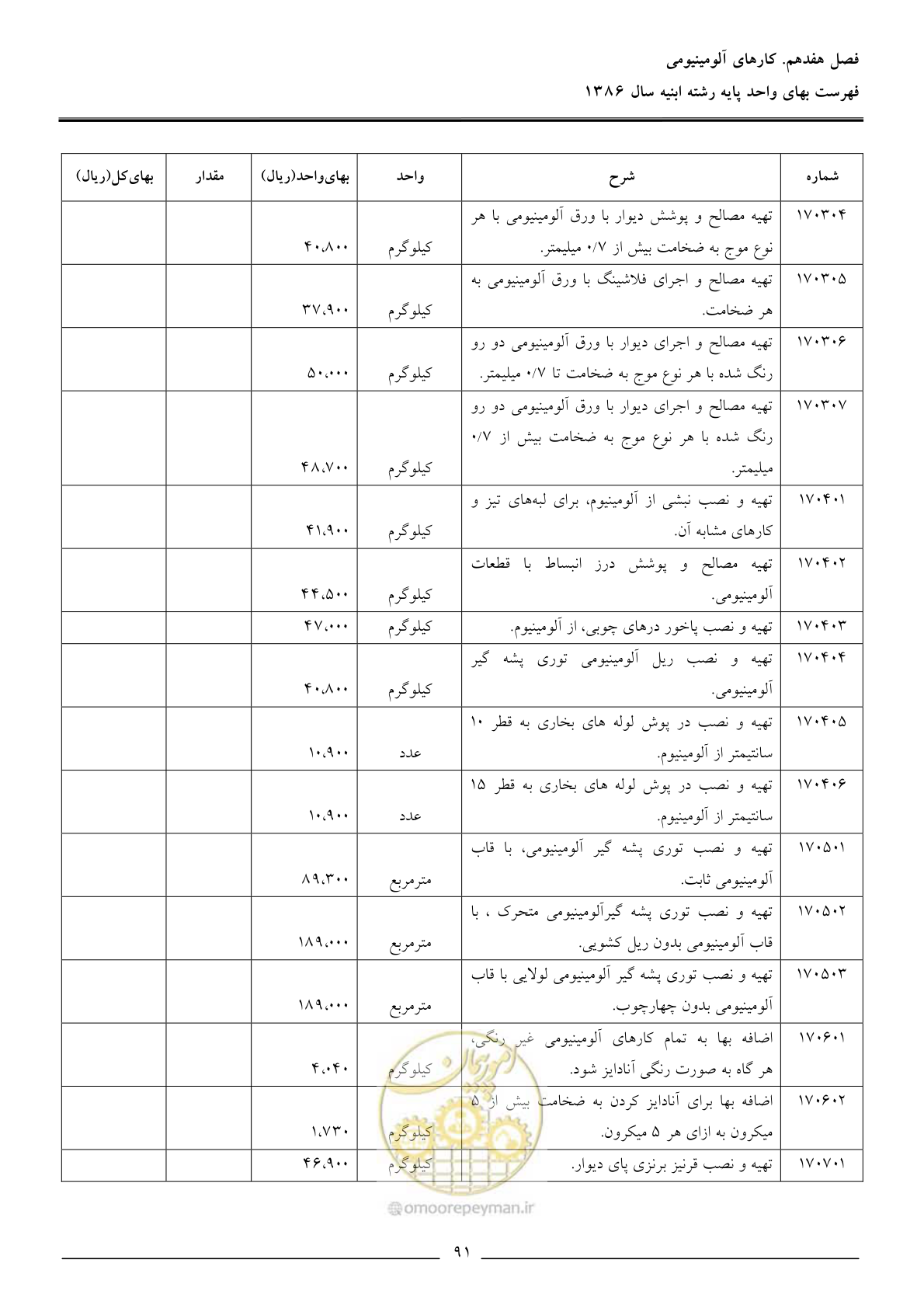 صفحه 94 از 166