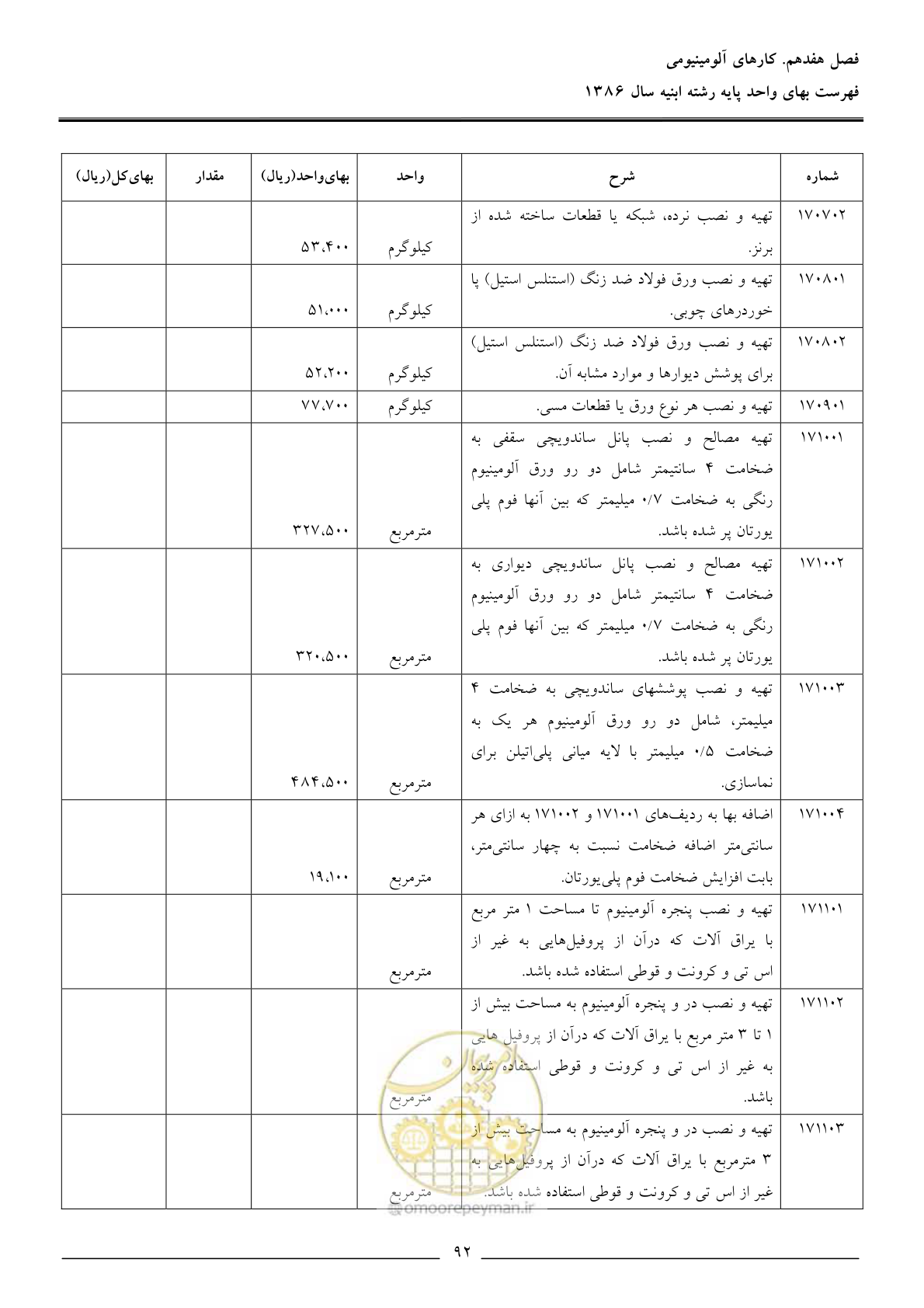 صفحه 95 از 166