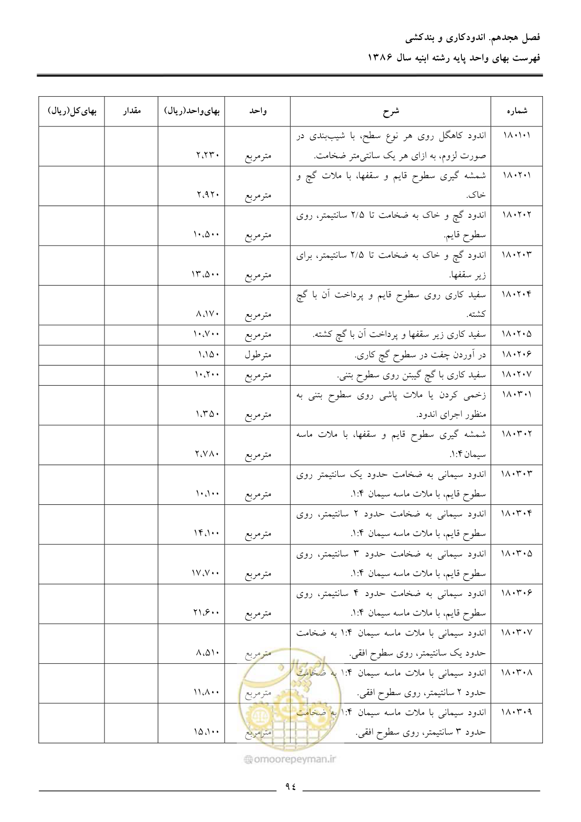 صفحه 97 از 166