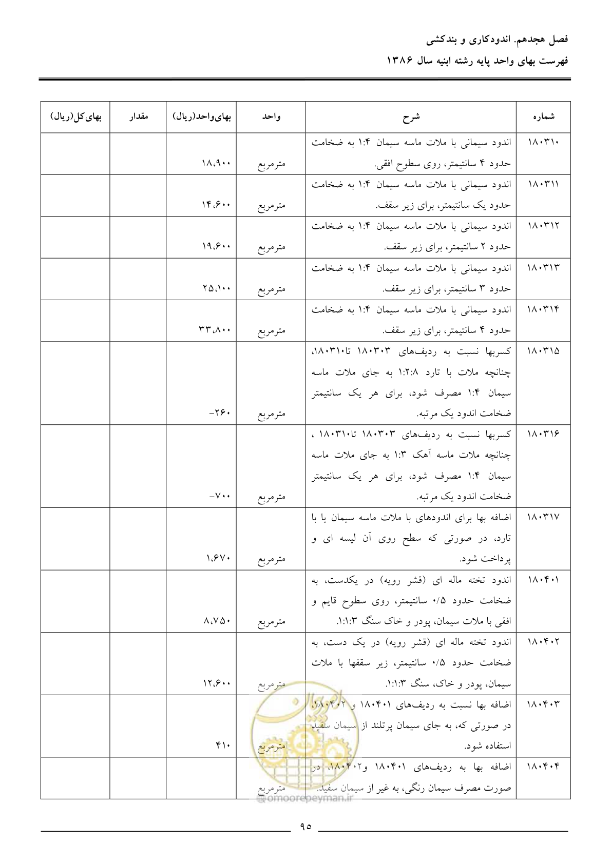صفحه 98 از 166