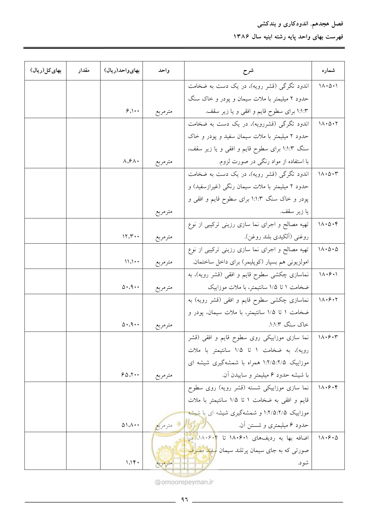 صفحه 99 از 166