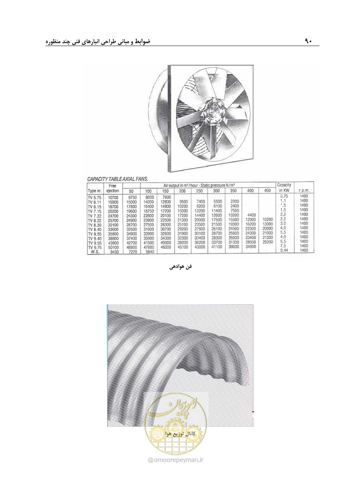 صفحه 100 از 107