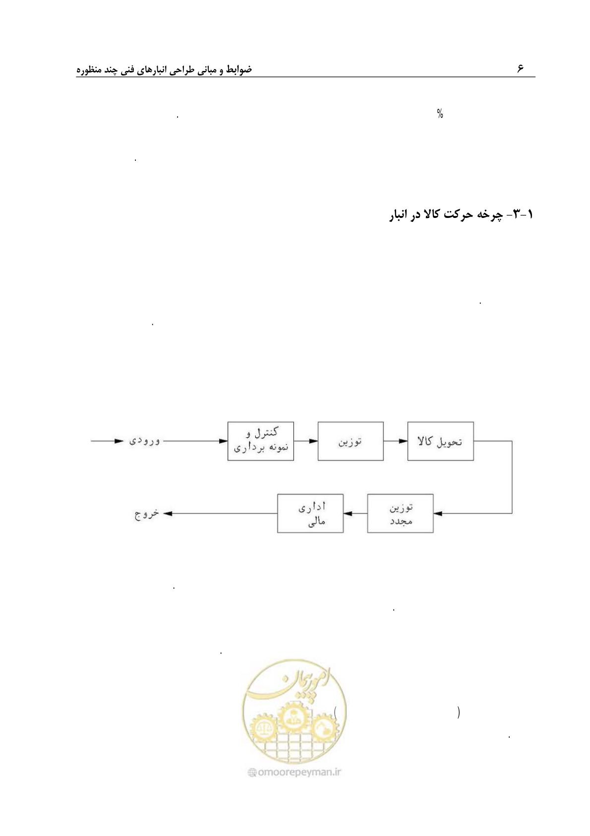 صفحه 16 از 107
