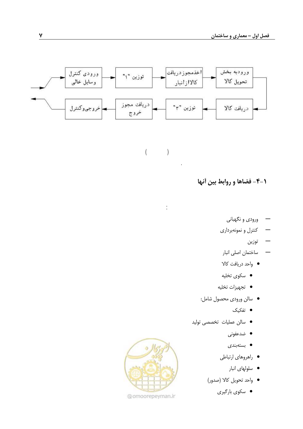 صفحه 17 از 107