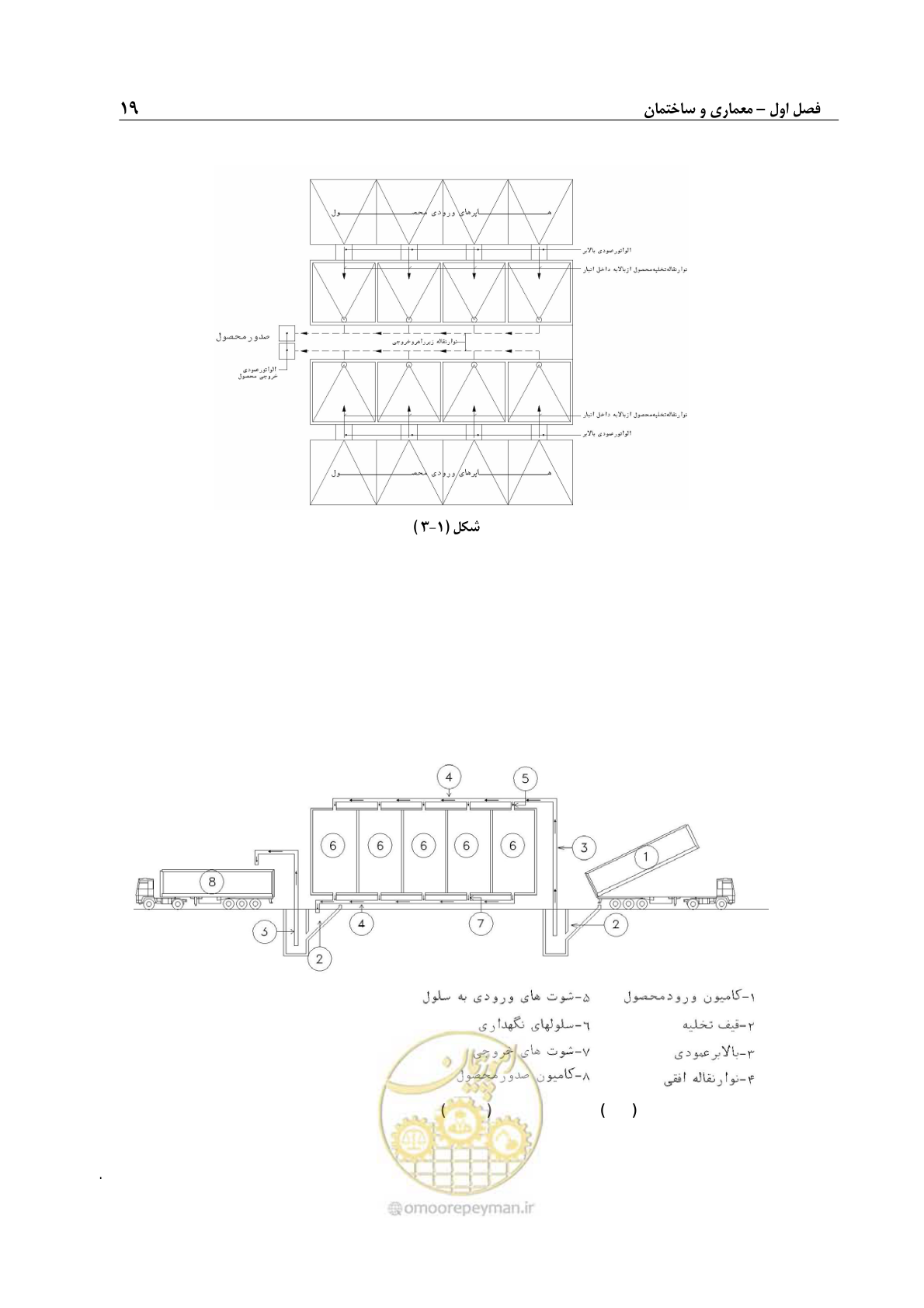 صفحه 29 از 107