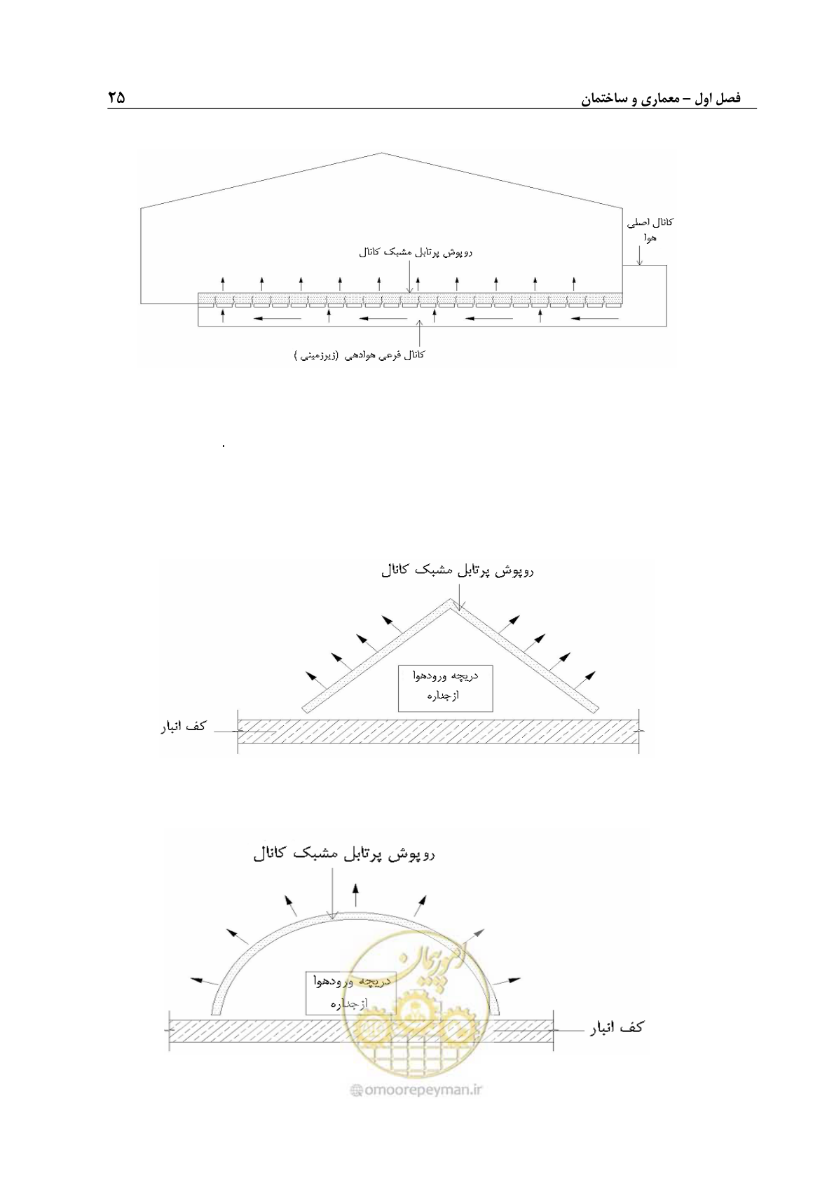 صفحه 35 از 107