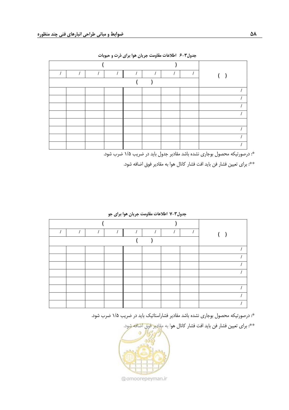 صفحه 68 از 107