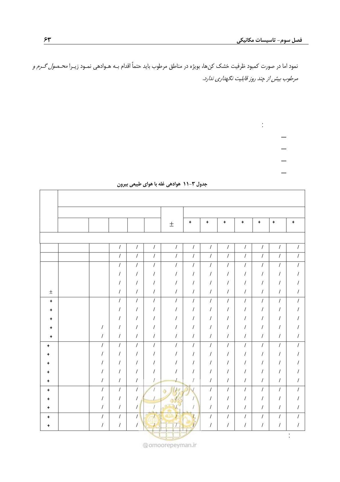 صفحه 73 از 107