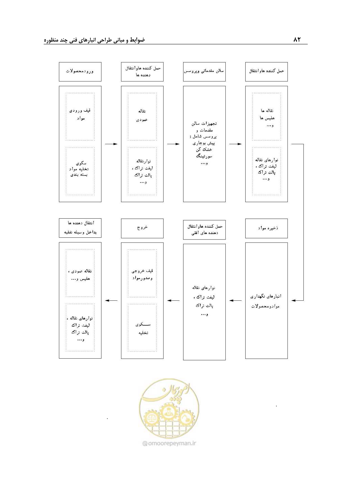 صفحه 92 از 107