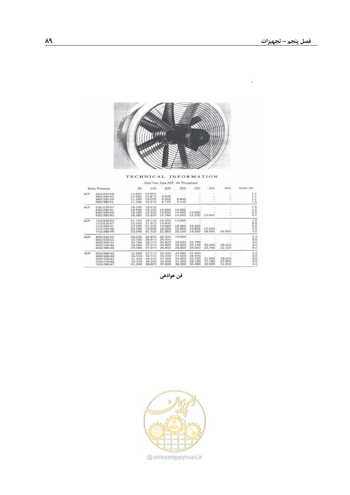 صفحه 99 از 107