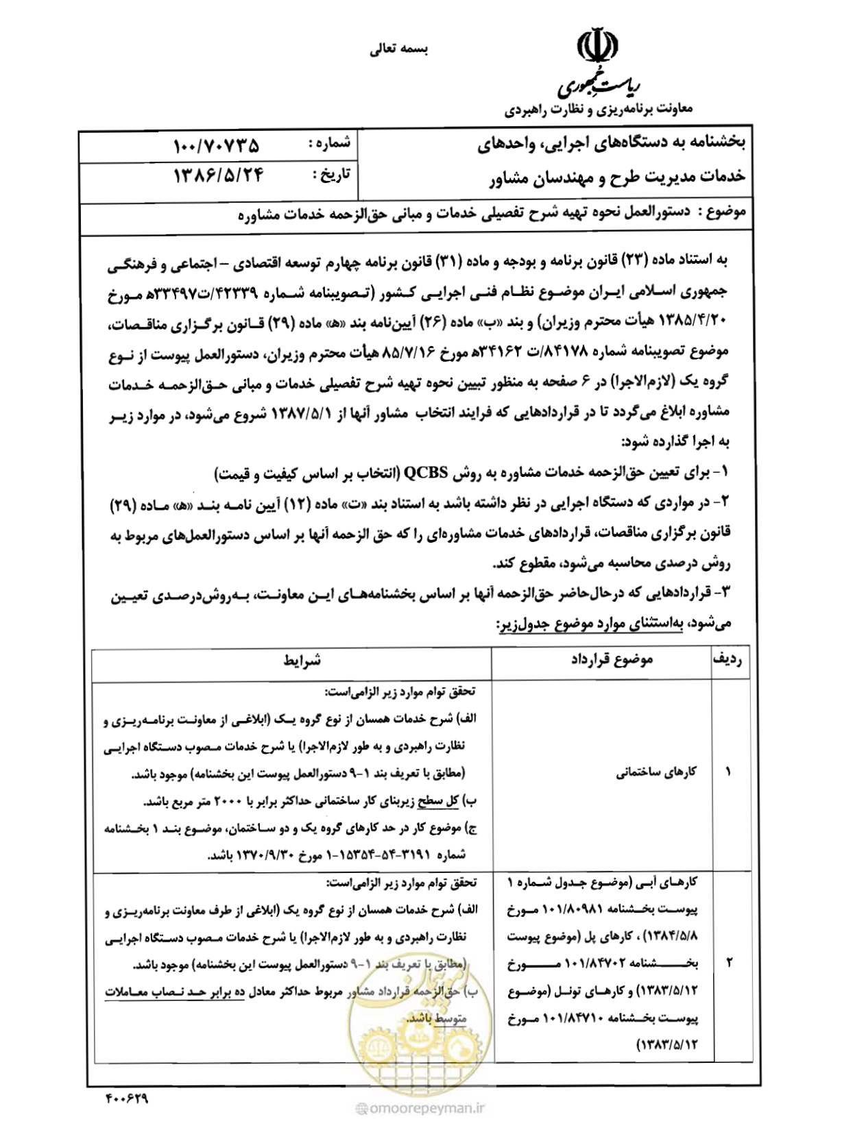 صفحه 1 از 8