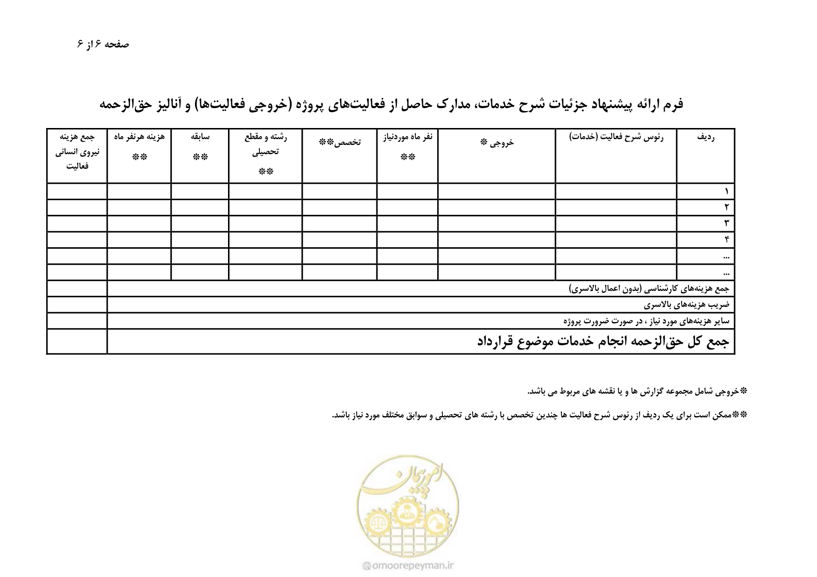 صفحه 8 از 8