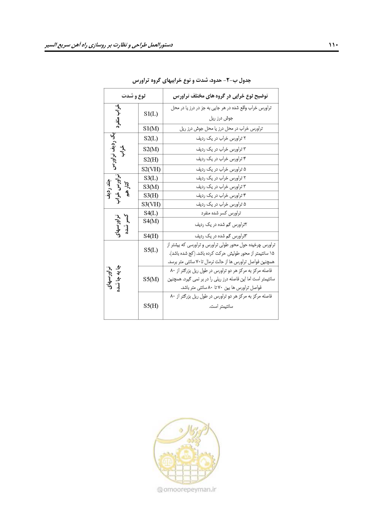 صفحه 122 از 138