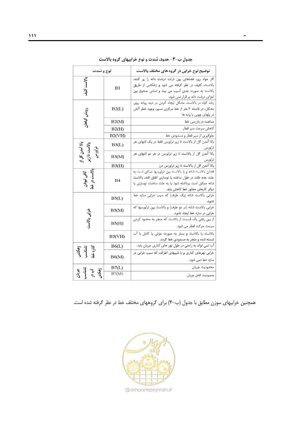صفحه 123 از 138