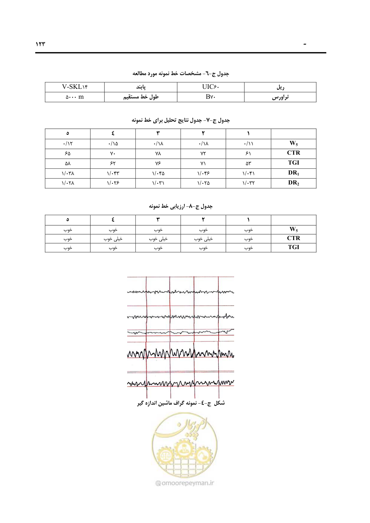 صفحه 135 از 138