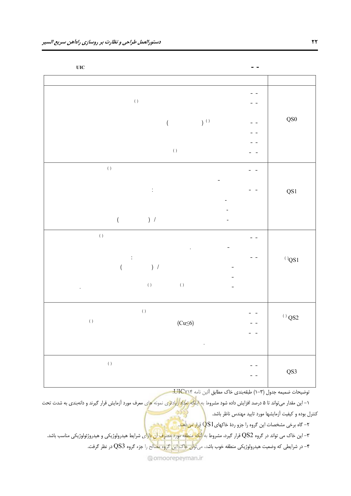 صفحه 34 از 138