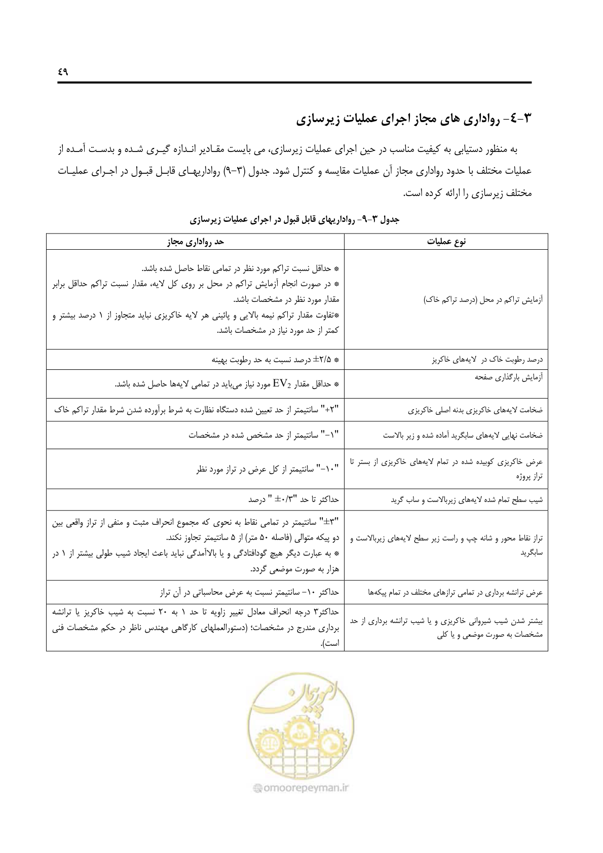 صفحه 61 از 138