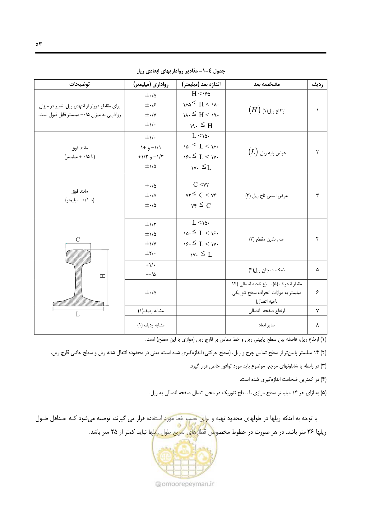 صفحه 65 از 138