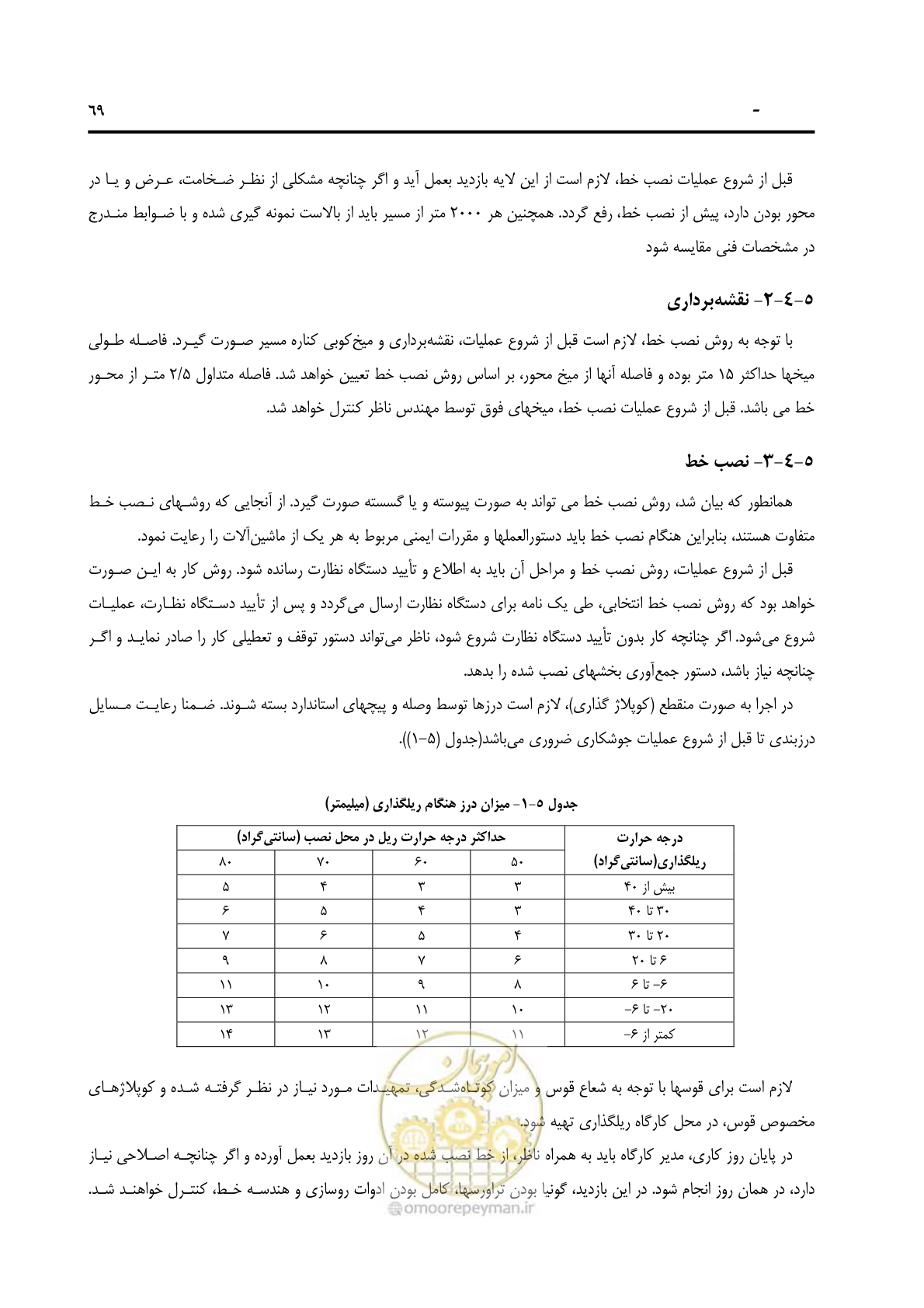 صفحه 81 از 138