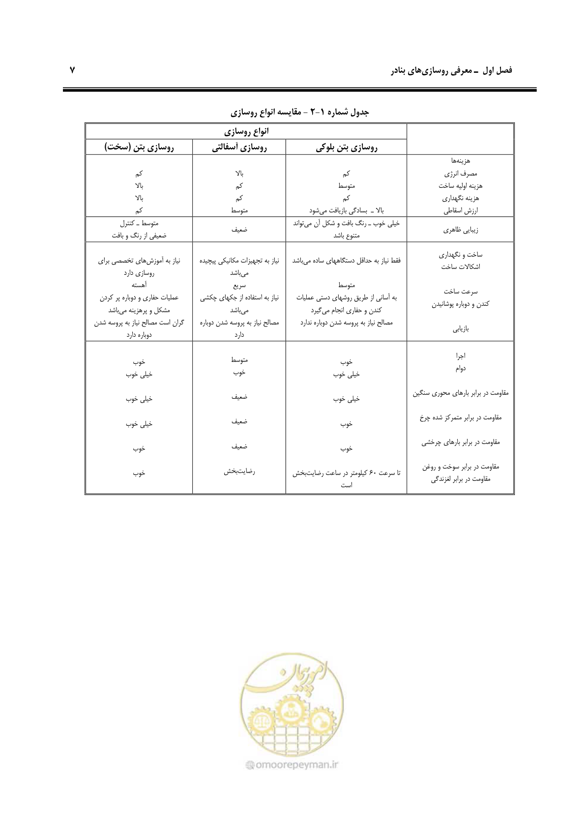 صفحه 15 از 131