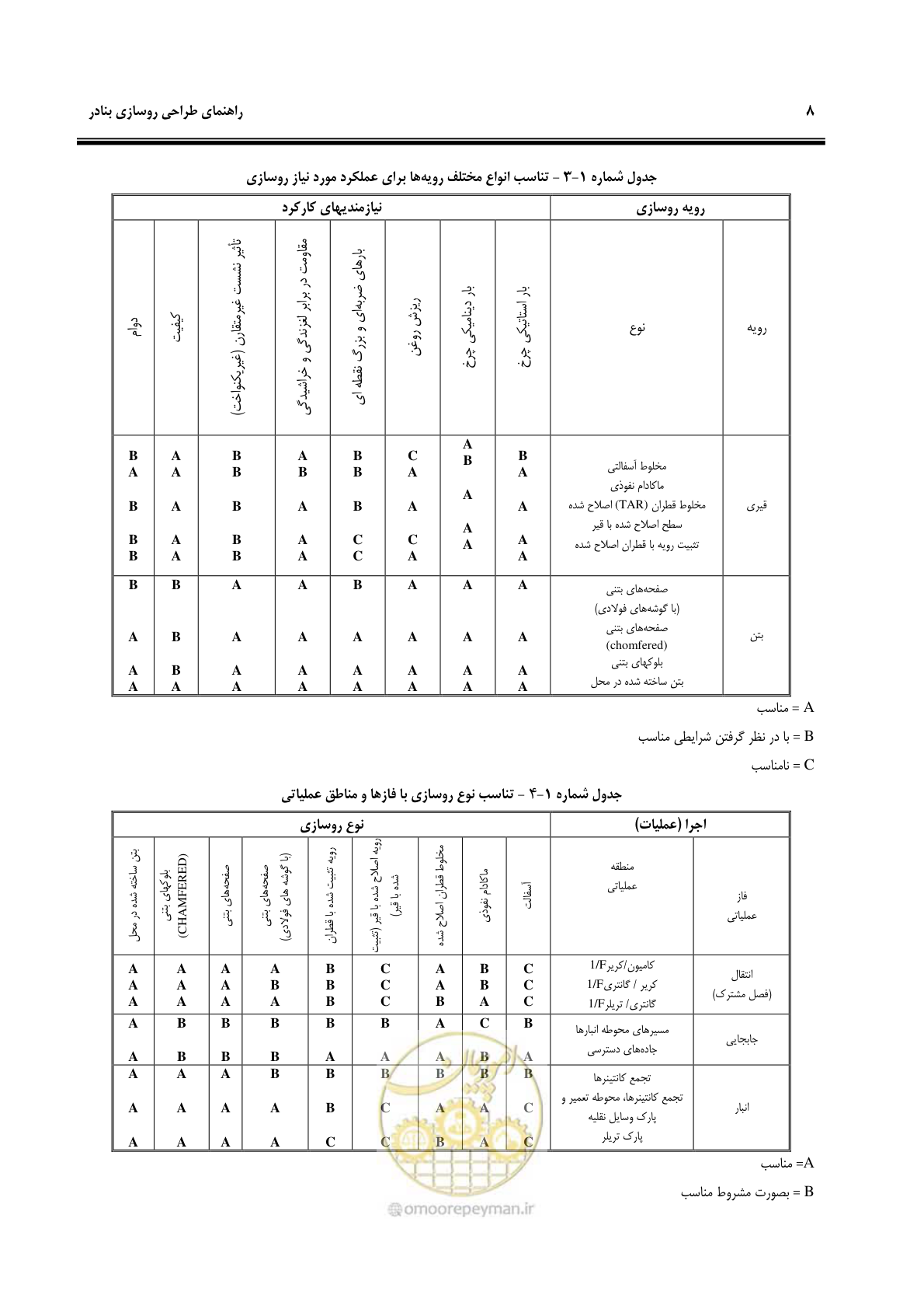 صفحه 16 از 131