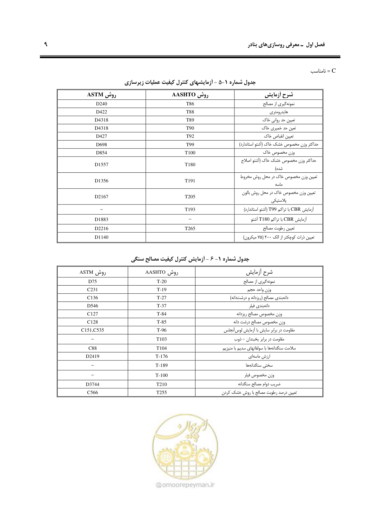 صفحه 17 از 131