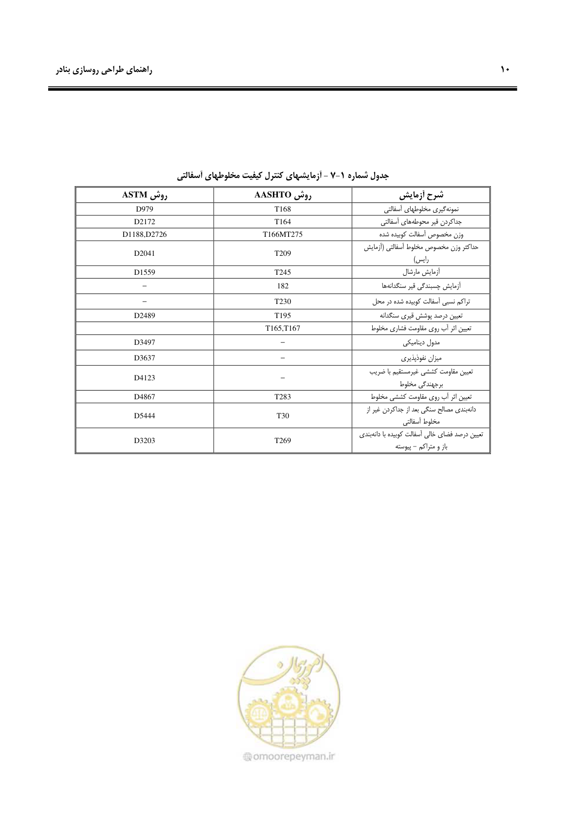 صفحه 18 از 131