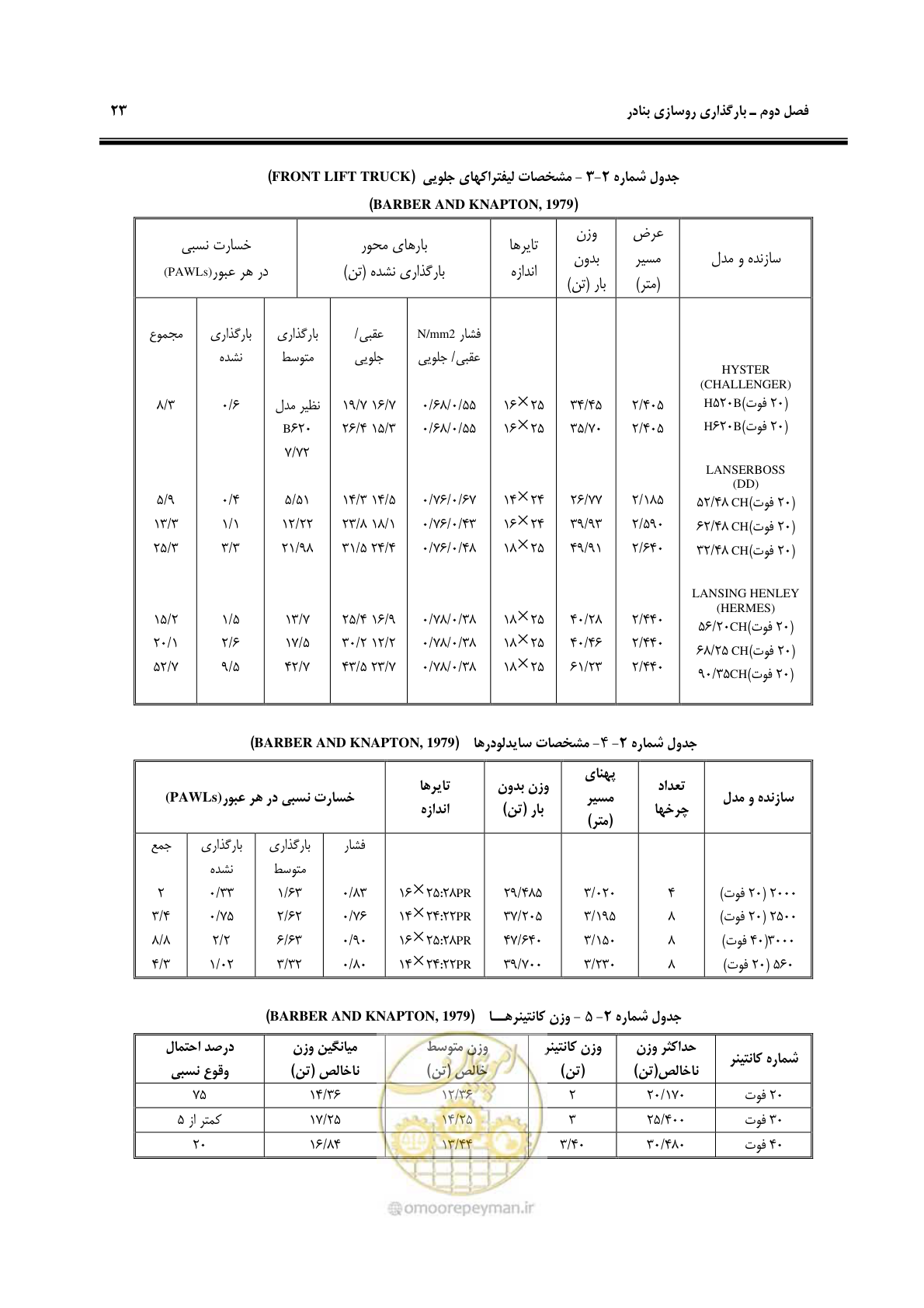صفحه 31 از 131
