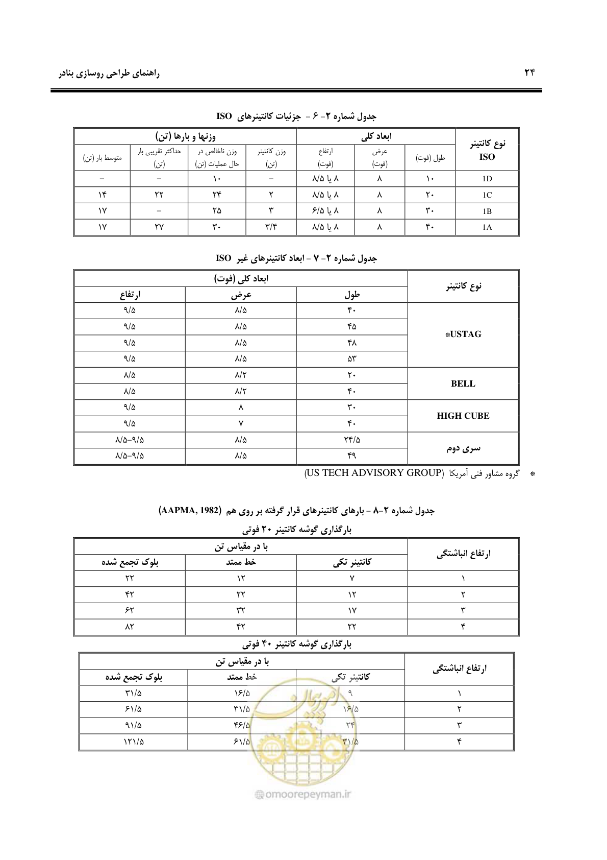 صفحه 32 از 131