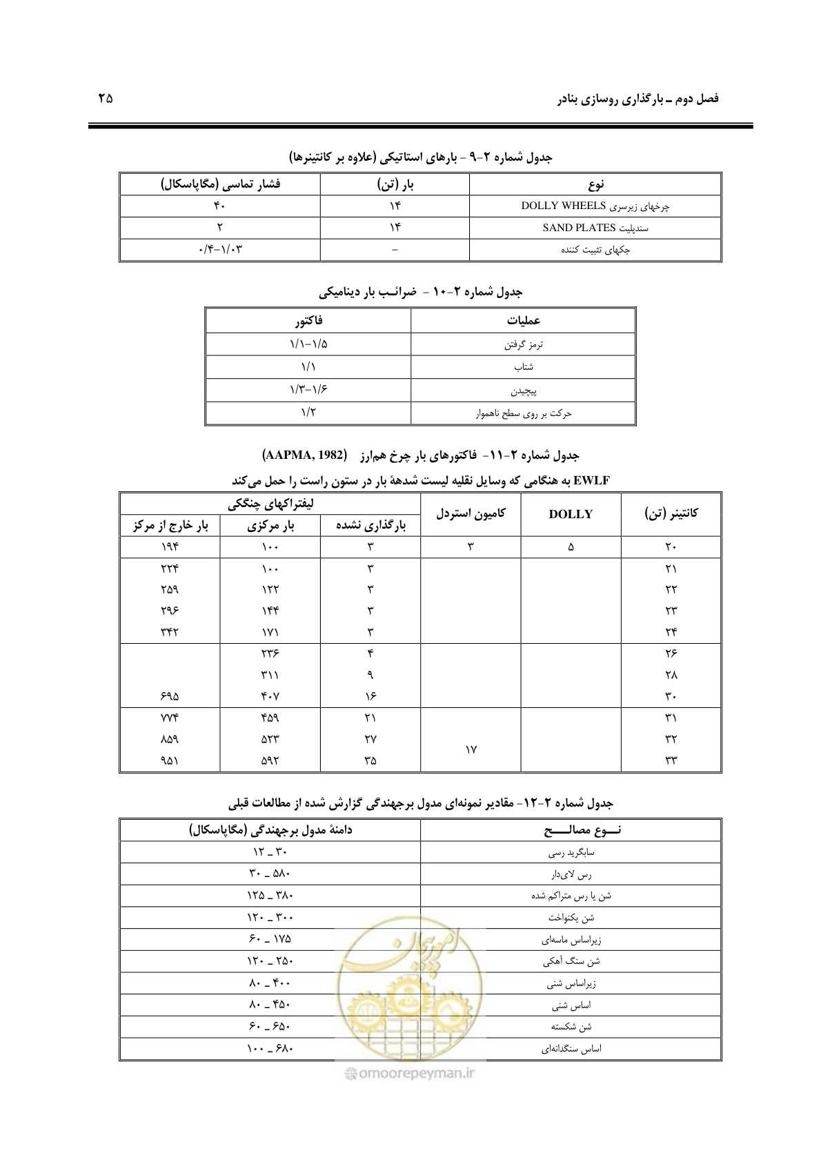 صفحه 33 از 131