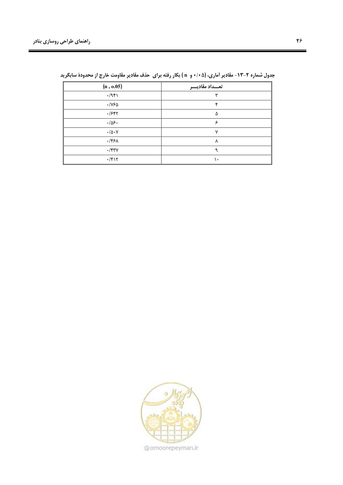 صفحه 34 از 131