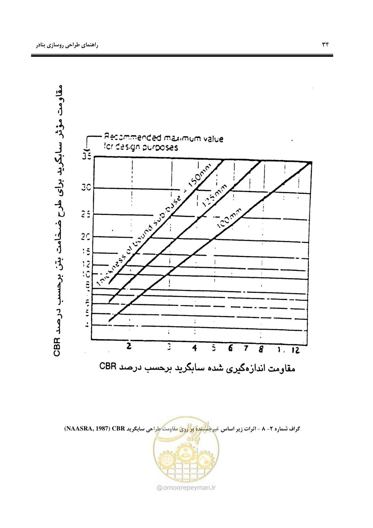 صفحه 42 از 131