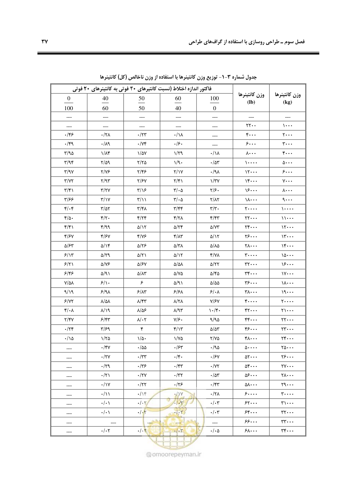 صفحه 45 از 131