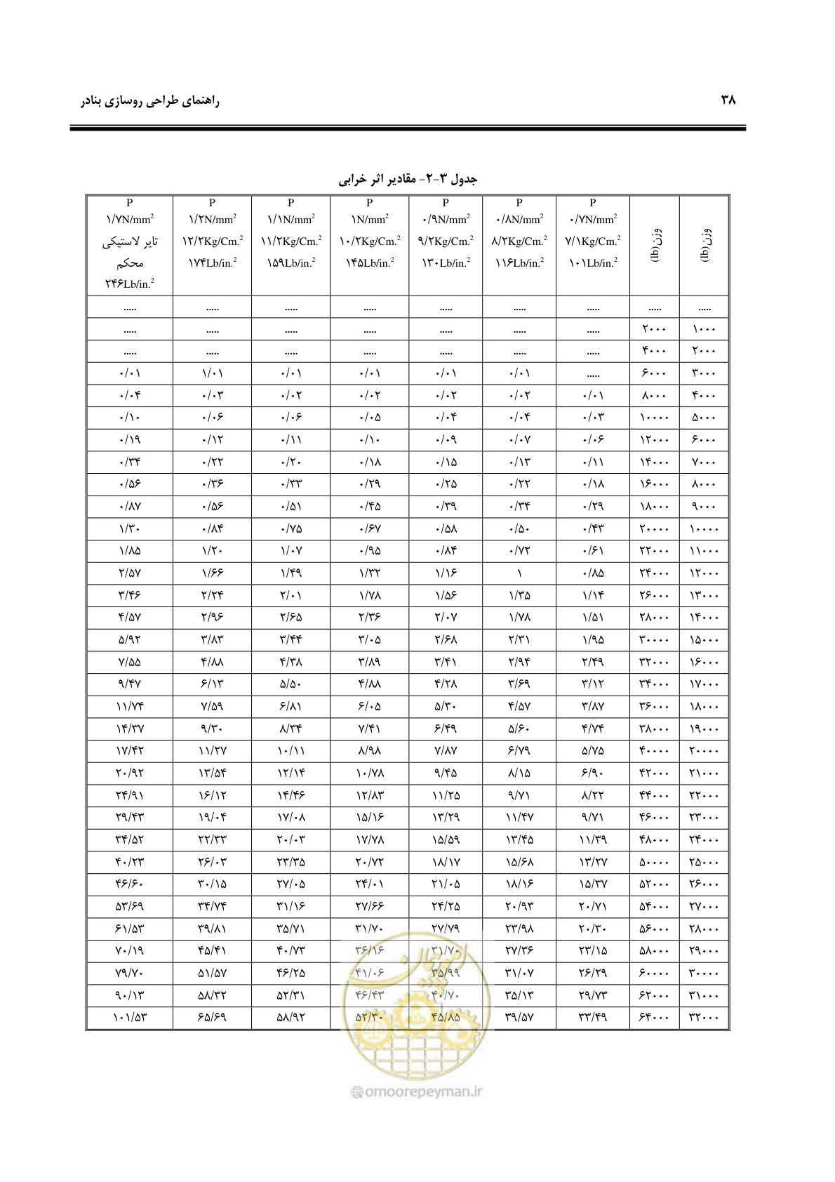 صفحه 46 از 131