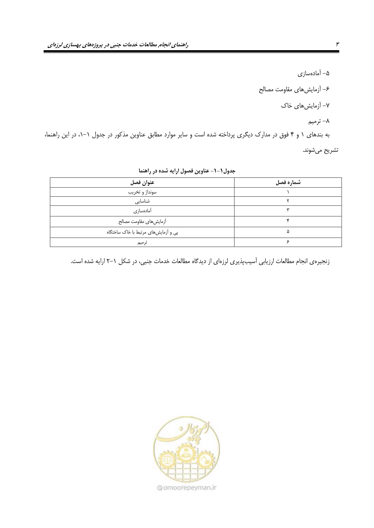 صفحه 12 از 66