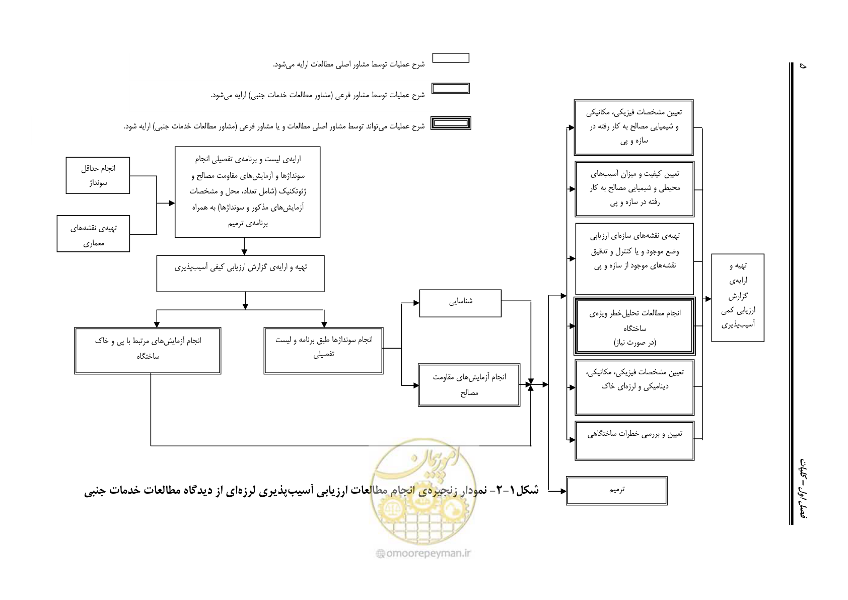 صفحه 13 از 66