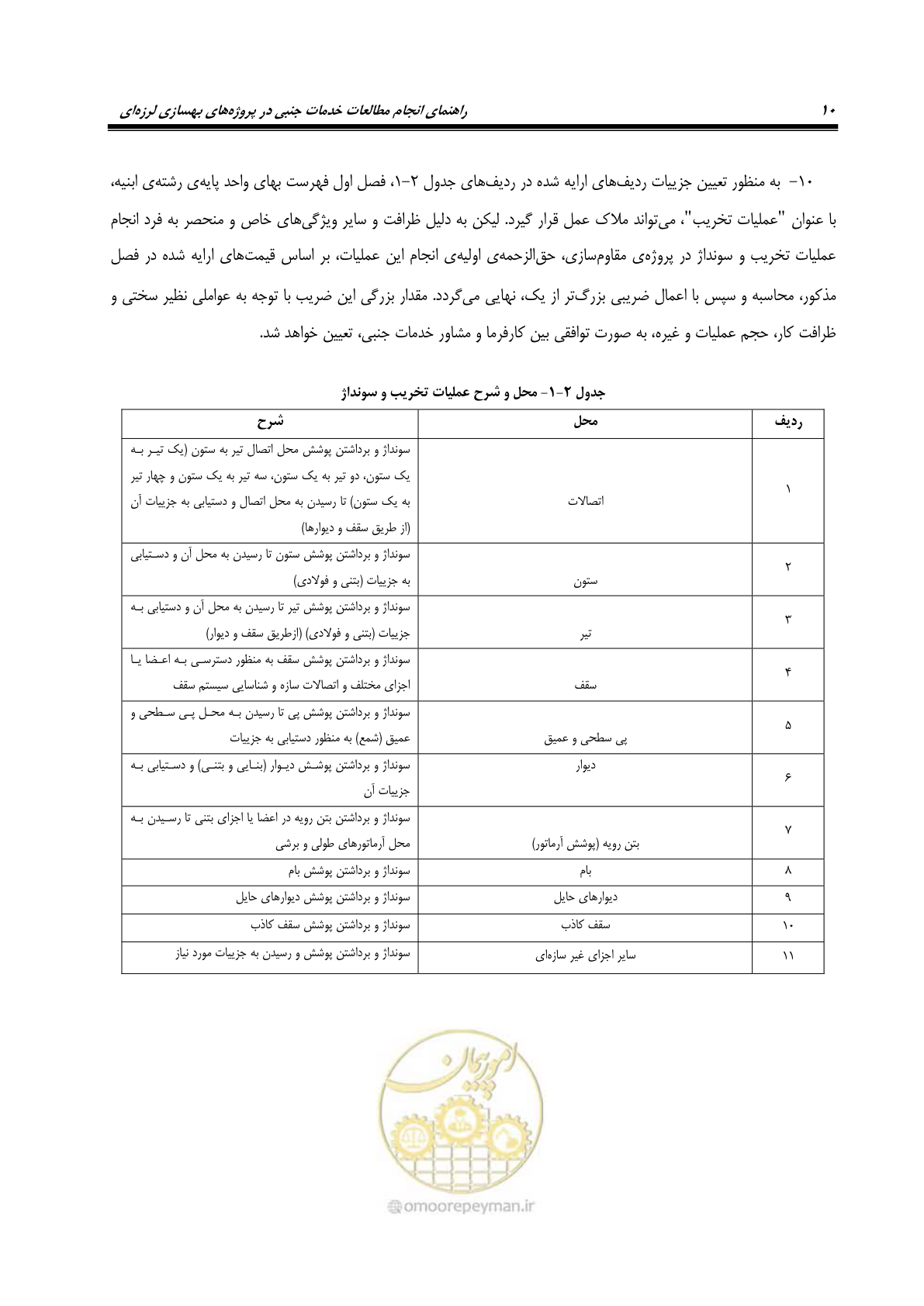 صفحه 18 از 66