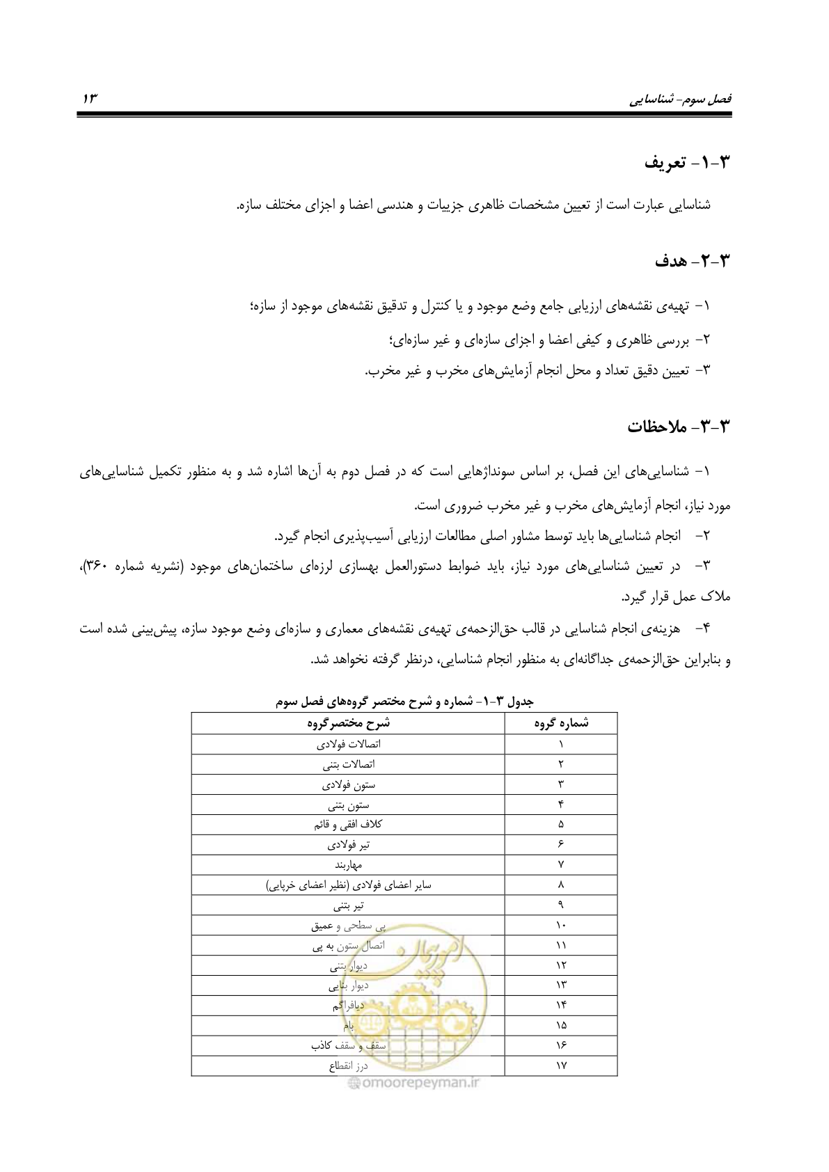 صفحه 21 از 66