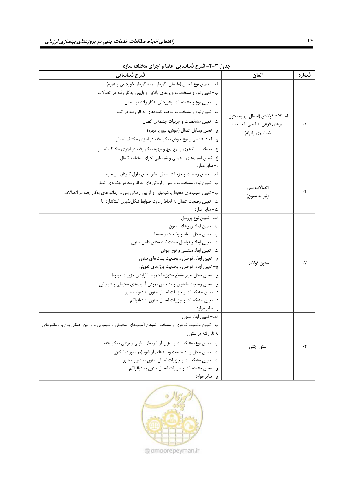 صفحه 22 از 66