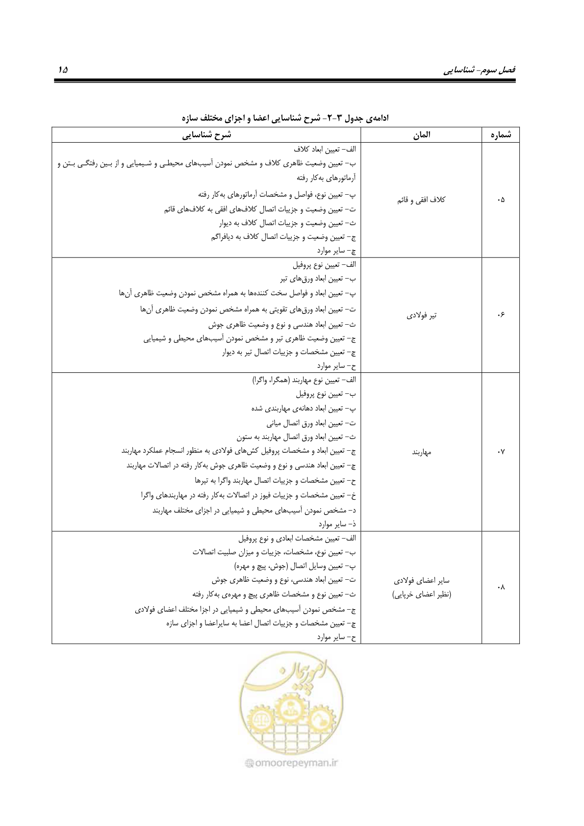 صفحه 23 از 66